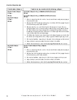 Preview for 52 page of Alliance Laundry Systems 70269701R4 Installation Manual