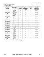 Preview for 55 page of Alliance Laundry Systems 70269701R4 Installation Manual