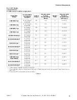 Preview for 57 page of Alliance Laundry Systems 70269701R4 Installation Manual