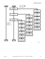 Предварительный просмотр 21 страницы Alliance Laundry Systems 70444901R3 Programming Manual