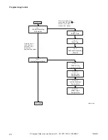 Предварительный просмотр 24 страницы Alliance Laundry Systems 70444901R3 Programming Manual