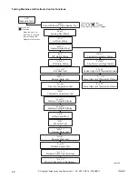 Предварительный просмотр 30 страницы Alliance Laundry Systems 70444901R3 Programming Manual