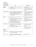 Preview for 14 page of Alliance Laundry Systems 801506 Use And Care Manual