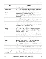 Preview for 17 page of Alliance Laundry Systems 801506 Use And Care Manual