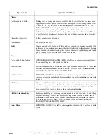 Preview for 23 page of Alliance Laundry Systems 801506 Use And Care Manual