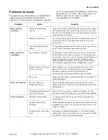 Preview for 43 page of Alliance Laundry Systems 801506 Use And Care Manual