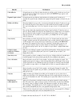 Preview for 47 page of Alliance Laundry Systems 801506 Use And Care Manual