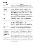 Preview for 48 page of Alliance Laundry Systems 801506 Use And Care Manual