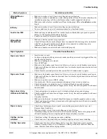 Preview for 45 page of Alliance Laundry Systems 802957R3 Installation & Operation Manual