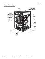 Preview for 9 page of Alliance Laundry Systems AFB50RSP111TW01 Troubleshooting Manual