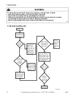 Preview for 14 page of Alliance Laundry Systems AFB50RSP111TW01 Troubleshooting Manual