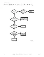 Preview for 22 page of Alliance Laundry Systems AFB50RSP111TW01 Troubleshooting Manual