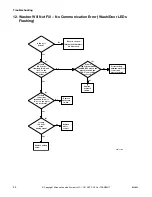 Preview for 26 page of Alliance Laundry Systems AFB50RSP111TW01 Troubleshooting Manual