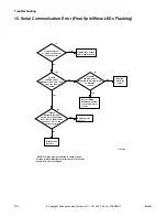 Preview for 32 page of Alliance Laundry Systems AFB50RSP111TW01 Troubleshooting Manual