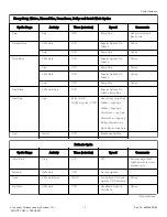 Preview for 17 page of Alliance Laundry Systems AFNE9BSP113TN01 User Manual