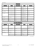 Preview for 18 page of Alliance Laundry Systems AFNE9BSP113TN01 User Manual