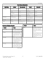 Preview for 19 page of Alliance Laundry Systems AFNE9BSP113TN01 User Manual