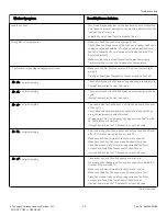 Preview for 29 page of Alliance Laundry Systems AFNE9BSP113TN01 User Manual