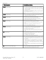 Preview for 30 page of Alliance Laundry Systems AFNE9BSP113TN01 User Manual