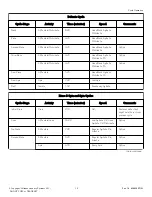 Preview for 15 page of Alliance Laundry Systems AFNE9BSP303XN01 User Manual