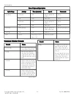 Preview for 16 page of Alliance Laundry Systems AFNE9BSP303XN01 User Manual