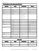 Preview for 14 page of Alliance Laundry Systems AFNE9BSS User Manual