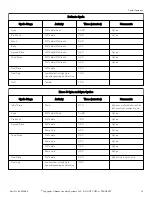 Preview for 15 page of Alliance Laundry Systems AFNE9BSS User Manual