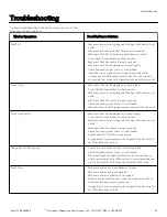 Preview for 22 page of Alliance Laundry Systems AFNE9BSS User Manual