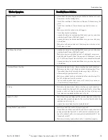 Preview for 23 page of Alliance Laundry Systems AFNE9BSS User Manual