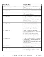 Preview for 24 page of Alliance Laundry Systems AFNE9BSS User Manual