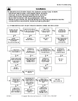 Preview for 17 page of Alliance Laundry Systems AT120CSH Service Manual