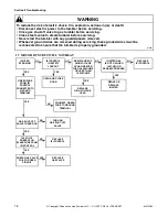 Preview for 18 page of Alliance Laundry Systems AT120CSH Service Manual