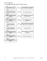 Preview for 20 page of Alliance Laundry Systems AT120CSH Service Manual