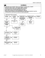 Предварительный просмотр 17 страницы Alliance Laundry Systems AT170CSH Service Manual