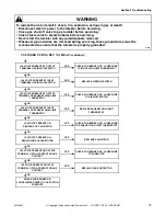 Предварительный просмотр 19 страницы Alliance Laundry Systems AT170CSH Service Manual