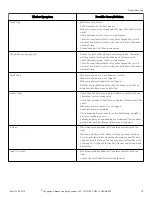 Preview for 19 page of Alliance Laundry Systems AWN432SP113TW01 User Manual