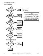 Предварительный просмотр 42 страницы Alliance Laundry Systems BD3LLFGS401UW01 Troubleshooting Manual