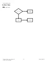 Предварительный просмотр 20 страницы Alliance Laundry Systems BWNBX2PP303AW01 Troubleshooting Manual