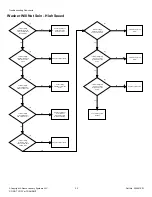 Предварительный просмотр 32 страницы Alliance Laundry Systems BWNBX2PP303AW01 Troubleshooting Manual