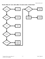 Предварительный просмотр 35 страницы Alliance Laundry Systems BWNBX2PP303AW01 Troubleshooting Manual