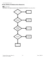 Предварительный просмотр 48 страницы Alliance Laundry Systems BWNBX2PP303AW01 Troubleshooting Manual