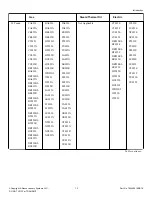 Предварительный просмотр 13 страницы Alliance Laundry Systems CHD25E2-CT025E Programming Manual