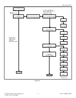 Предварительный просмотр 31 страницы Alliance Laundry Systems CHD25E2-CT025E Programming Manual