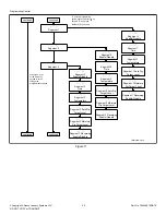 Предварительный просмотр 32 страницы Alliance Laundry Systems CHD25E2-CT025E Programming Manual