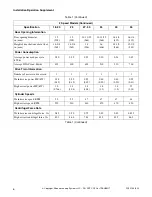 Preview for 8 page of Alliance Laundry Systems CHM166C Installation/Operation Supplement