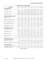 Preview for 11 page of Alliance Laundry Systems CHM166C Installation/Operation Supplement