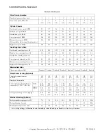 Preview for 12 page of Alliance Laundry Systems CHM166C Installation/Operation Supplement