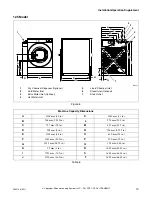 Preview for 21 page of Alliance Laundry Systems CHM166C Installation/Operation Supplement