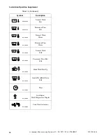 Preview for 28 page of Alliance Laundry Systems CHM166C Installation/Operation Supplement