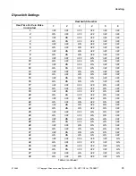 Preview for 31 page of Alliance Laundry Systems continuity Installation And Operation Manual